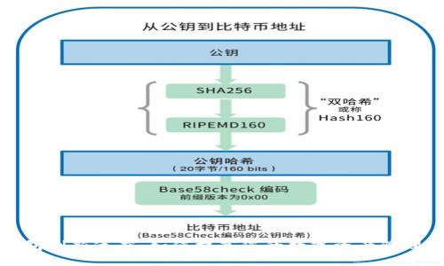 TP钱包刷新速度：如何提高您的数字资产管理效率
