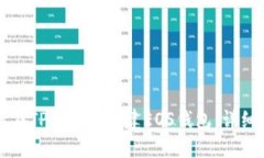 如何在TP钱包中创建EOS钱包：详细指南