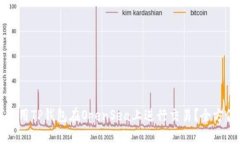 如何使用TP钱包在OpenSea上进行交易？全方位指南