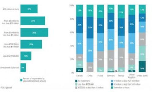 OK币（OKB）是由OKEx交易所发行的一种数字货币，属于一种交易所代币。它旨在为OKEx平台的用户提供更多的实用性和福利，同时也可以作为用户在交易所内进行交易的一种支付方式。OKB的推出是为了拓展OKEx平台的生态系统，增强用户黏性，提高用户参与度，进而提升交易所的整体价值。

以下是详细内容展开，包括5个相关的问题：

1. 什么是OK币（OKB）？
OK币（OKB）是OKEx交易所于2018年发行的本地代币。作为一种基于区块链技术的数字资产，OKB的主要目的是为交易所的用户提供更多的服务和益处。它可以用于支付交易手续费、获得交易优惠、参与币种投票和其他活动。OKB的设计一般是为了提高用户在平台的活跃度，同时吸引更多的用户加入交易所。随着时间的推移，OKB的应用场景也在不断增加，用户可以通过持有和使用OKB获取生态中的各种服务。

2. OK币的用途和功能是什么？
OKB作为一种交易所代币，具备多种用途和功能，使其对用户具有吸引力。以下是OKB的主要用途：
ul
    li交易手续费折扣：持有OKB的用户在OKEx平台进行交易时，可以享受交易手续费折扣。这是OKB最初设计的一个主要功能，通过降低手续费吸引用户更频繁地进行交易。/li
    li参与生态活动：OKB用户可以参与OKEx生态系统中的各类活动，包括投票、项目评估等。用户持有的OKB数量可能直接影响其在平台上参与活动的权利和利益。/li
    li充值和提现：在某些情况下，用户可以使用OKB进行充值或提现操作。在一些交易所中，在内部使用代币完成交易可能会更加方便。/li
    li投资与收益：OKB可以被用户作为一种投资工具，能够在二级市场上交易。用户可以通过买入和卖出OKB来挣取价格差。/li
    li获取金融产品的收益：某些金融产品可能需要用到OKB，例如一些投资组合、质押产品等。持有OKB的用户可以参与这些产品并获得相关收益。/li
/ul

3. OK币的市场表现如何？
OKB的市场表现和整体行情受多种因素影响，包括市场供需、交易所的运营状况、用户的参与度以及行业政策等。自OKB上市以来，其价格经历了较大的波动。在行情良好的时候，OKB的价格可能会迅速上涨，吸引大量投资者关注。不过，与其他加密货币一样，OKB也面临着高波动性和市场风险。
用户在投资OKB时，应关注以下几点：
ul
    li市场趋势：分析市场走势，了解整体加密货币市场的行情变化，尽可能把握投资时机。/li
    li项目更新：关注OKEx的产品更新和技术进步。这些通常会影响OKB的使用价值和市场需求。/li
    li社区反馈：留意用户社区的反馈和讨论，社区的活跃度往往会对代币的购买欲望产生影响。/li
/ul
结论是，OKB的市场表现与交易所的运营息息相关，因此需要投资者不断关注相关信息，做出明智的决策。

4. 如何安全地购买和使用OK币（OKB）？
对于用户来说，安全购买和存储OKB是非常重要的。以下是一些保护用户资产安全的建议：
ul
    li选择安全的平台：在购买OKB之前，确保选择安全可靠的交易所进行交易。用户应查看交易所的口碑以及安全性记录，尽量选择知名度高、用户评价较好的平台。/li
    li使用双重认证：在交易所账户中启用双重身份验证，即使账户信息被盗，黑客也难以进入用户账户。这是保护账户的一种有效手段。/li
    li及时取出资产：对于长期持有用户，建议在购买OKB后及时将其转移到个人钱包中，而不是长期留在交易所。这可以减少被盗的风险。/li
    li定期监控账户：用户应定期检查其交易所账户，确保没有异常登录活动，及时发现并处理潜在的安全隐患。/li
/ul
总之，用户应时刻保持警惕，选择合适的安全措施，确保其数字资产的安全。

5. OK币（OKB）的未来发展趋势如何？
随着区块链和加密货币行业的不断发展，各个交易所代币也在不断变化和进步。对于OKB的未来发展趋势，可以从以下几个方面进行分析：
ul
    li生态系统扩展：OKB的未来发展很大程度上依赖于OKEx交易所的生态系统扩展。随着OKEx推出新产品和服务，OKB的使用场景有可能会更加丰富，更有效地吸引用户参与。/li
    li市场需求：如果加密货币市场继续向好，用户对交易所代币的需求也可能随之增加。市场需求的提升可能会推动OKB的价格上涨，并吸引更多投资者关注。/li
    li技术创新：OKEx或许还会在技术方面进行创新，例如提升系统的交易速度、降低手续费，或是建立更为安全的交易环境。这些都可能会促进OKB的使用和流通。/li
    li政策影响：国家对于加密货币的监管政策也将影响OKB的未来发展。如政策继续放宽，将利好整个数字资产行业，反之则可能带来一定的不确定性。/li
/ul
综合来看，OKB的未来发展展现出较大的潜力，但用户和投资者仍需理性对待市场风险。

总结以上，OK币（OKB）作为一种交易所代币，具备多种用途，市场表现受多方因素影响，用户需确保安全买入和使用，同时对其未来发展持谨慎乐观的态度。