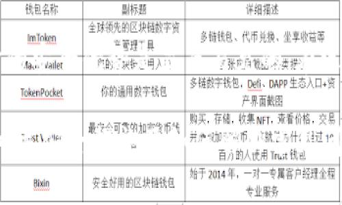   深入了解比特币冷钱包：安全存储与使用指南 / 
 guanjianci 比特币, 冷钱包, 加密货币, 数字货币 /guanjianci 

什么是比特币冷钱包？
比特币冷钱包是一种存储数字货币（如比特币）的方法，它与互联网完全隔离，从而提供了更高的安全性。相较于热钱包（网络连接的钱包），冷钱包能够抵御黑客攻击和网络漏洞，保护用户的资产免受损失。

冷钱包主要有两种主要形式：一种是硬件钱包，如Trezor和Ledger等；另一种是纸钱包，用户可以将私钥和公钥以打印的形式存储下来。由于冷钱包没有网络连接，黑客无法直接获取钱包信息，从而提供了很好的安全防护。

比特币冷钱包的工作原理
冷钱包的工作原理相对简单，主要是通过生成和存储一对加密的公钥和私钥来实现对比特币的管理。用户在创建冷钱包时，系统会生成一对对应的密钥：公钥用于收款，私钥则是用户进行交易时必需的凭证。

在冷钱包中，由于私钥不是存储在任何联网设备上，用户可以在没有网络的环境中安全地生成、存储和管理自己的比特币。用户可以随时将比特币从热钱包转移到冷钱包中，以保护其资产，或是在需要时将其转回热钱包进行交易。

如何使用比特币冷钱包？
使用比特币冷钱包通常分为以下几个步骤：
ol
    listrong选择冷钱包类型：/strong首先，用户需要根据自己的需求选择冷钱包的类型——硬件钱包还是纸钱包。硬件钱包通常更安全，且使用方便，而纸钱包虽然成本低廉，但可能受到物理损坏的风险。/li
    listrong下载相关工具：/strong如果选择硬件钱包，用户需下载官方提供的管理软件。为确保安全，务必从官方网站下载，并保持软件更新。/li
    listrong创建钱包：/strong用户按照冷钱包的指南生成新的钱包。对于硬件钱包，需生成并记录好公钥和私钥；对于纸钱包，系统会生成对应的二维码和密钥。/li
    listrong转移比特币：/strong在创建完冷钱包后，用户可将比特币从热钱包转移到冷钱包中。确保在进行转账时输入正确的钱包地址，以避免资金损失。/li
    listrong存储冷钱包：/strong最后，用户应将硬件钱包存放在安全的地方，而纸钱包则应避免潮湿、高温等环境因素。/li
/ol

比特币冷钱包的优缺点
尽管比特币冷钱包提供了更高的安全性，但它也存在一些不足之处。以下是冷钱包的一些主要优缺点：

h4优点/h4
ul
    listrong安全性高：/strong由于冷钱包不连接互联网，黑客攻击和网络安全事件几乎不再是问题。/li
    listrong长期存储：/strong冷钱包非常适合长期投资，用户可以将其视为存储“价值”的安全工具。/li
    listrong用户掌控：/strong用户可以完全掌控自己的资产，无需依赖第三方服务。/li
/ul

h4缺点/h4
ul
    listrong使用不便：/strong相较于热钱包，冷钱包在交易时更为不便，因为用户需要先将比特币转回热钱包才能进行交易。/li
    listrong物理损坏风险：/strong纸钱包很容易因为纸张撕裂或损坏而造成不可挽回的损失，而硬件钱包也需避免物理损坏。/li
    listrong丢失风险：/strong如果用户遗忘私钥或丢失冷钱包，可能导致资产永久性丢失。/li
/ul

与比特币冷钱包相关的五个常见问题

问题一：如何选择适合的比特币冷钱包？
选择适合的比特币冷钱包主要取决于个人需求和使用习惯。用户在选择时可以考虑如下几个方面：
ul
    listrong安全性：/strong不同冷钱包在安全性上存在差异，用户应选择经过检验，安全性高的冷钱包产品。可以查看相关评测与用户反馈，了解该产品的安全性能。/li
    listrong便捷性：/strong虽然冷钱包的主要优势在于安全性，但便捷性也是一个重要因素。用户应尽量选择那些操作简单，易于管理的冷钱包产品。/li
    listrong兼容性：/strong确保所选冷钱包能够兼容常见的加密货币，并支持所需的操作系统和设备。/li
    listrong价格：/strong不同品牌和型号的冷钱包价格差异较大，用户应根据自己的预算进行选择。在不影响安全性的前提下，选择价格合理的产品。/li
/ul

问题二：如何安全地存储比特币冷钱包？
存储比特币冷钱包的安全措施应根据其类型而不同：
ul
    listrong硬件钱包：/strong应将硬件钱包存放在干燥、温度适宜的环境中，并避免与水、火等物质接触。此外，用户可以设置密码或PIN码，增加安全性。/li
    listrong纸钱包：/strong纸钱包因为物质不耐久，更应注意防潮防火。用户可以将纸钱包存放在保险箱中，以确保不被损坏或丢失。/li
/ul

问题三：冷钱包是否完全安全？
虽然冷钱包提供了比热钱包更高的安全性，但它并不是绝对安全的。存在一些情况下可能会导致资产丢失，包括
ul
    listrong人为错误：/strong用户在操作过程中如输错私钥或公钥，或在没有确认交易前进行转账，可能导致资产丢失。/li
    listrong物理损坏：/strong如硬件钱包被损坏、纸钱包被撕毁等，都会导致资产无法取回。/li
    listrong遗忘私钥：/strong如果用户遗忘或丢失了私钥，将无法再次访问冷钱包中的资产。/li
/ul

问题四：可以同时使用多个冷钱包吗？
是的，用户可以同时使用多个冷钱包，以分散资产的存储。这是一种推荐的财务管理策略，可以有效降低风险。
ul
    listrong分散风险：/strong将资产分散在多个冷钱包中即使有一个丢失，其他仍然安全。/li
    listrong管理方便：/strong用户可以将不同的钱包用于不同的目的，例如短期交易与长期投资，可以通过多个冷钱包独立管理。/li
/ul

问题五：多长时间需要更新冷钱包？
冷钱包通常不需要频繁地更新，但用户应定期检查其安全性和有效性。以下是一些建议：
ul
    listrong定期检测：/strong建议每隔一段时间检查冷钱包的安全性，确保没有损坏，且密钥信息没有丢失。/li
    listrong软件更新：/strong若使用的是硬件钱包，应定期检查品牌官方是否有安全更新一类的推送。/li
    listrong换新钱包：/strong若硬件钱包的使用寿命较长，或是发现其安全性较低，可以考虑更换新的冷钱包。/li
/ul

总结
比特币冷钱包为加密资产提供了一种高安全性的存储方式，尽管操作上可能不如热钱包方便，但它的安全优势是显而易见的。在选择、使用和管理冷钱包时，用户需要认真考量多方面因素，以确保资产的安全和完整。

随着区块链技术和数字货币的发展，冷钱包的应用与需求日益增长。了解冷钱包的正确使用方法、相关安全措施及如何解决常见问题，将有助于用户在投资中更好地保护自己的利益。