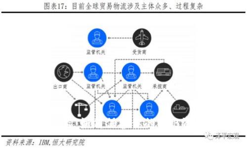 TP钱包被盗：如何保护你的BNB资产安全？