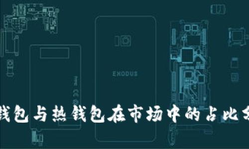冷钱包与热钱包在市场中的占比分析