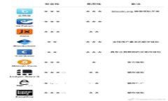 Gopay数字货币APP全面评测：